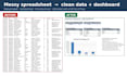 clean your messy excel or google sheets data