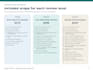 analyze your business costs and create a savings plan