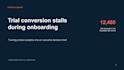 transform complex data and reports into executive powerpoint presentations