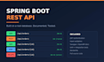 build a secure spring boot rest api backend with jwt auth