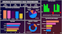 analyze data and build dashboard