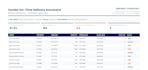 build custom sap business one beas manufacturing reports
