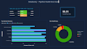 create power bi dashboard design