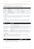 write and review  gmp sops, protocols and iq oq pq documents