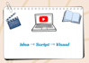 write a youtube script with detailed visual direction