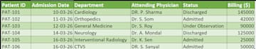 do medical data entry excel data cleaning and transcription