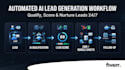 build an ai lead gen and qualification automation with n8n