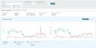 amazon seller central account management