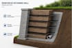 design retaining walls and basement structures with structural calculations