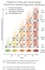 different types of deep learning model