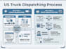 provide US truck dispatching services