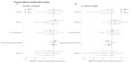 analyze clinical data and write medical journal paper, academic research