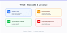 translate and localize your IT software content