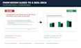 design and format your professional powerpoint presentation
