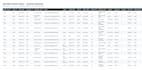 build you a boardroom quality power bi dashboard from raw and scattered data