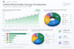 create professional charts in apple numbers
