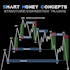 build and modify forex ea, algorithm trading system, trade copier