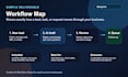 create a custom ai workflow setup for your business