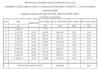 do boq preparation quantity takeoff and autocad drawings