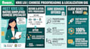 proofread polish english to chinese mtpe