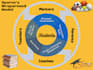 develop a professional youth program or mentoring curriculum