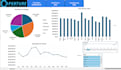 clean, analyse, and visualise your data