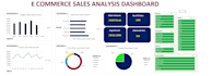 do excel data cleaning and data analysis