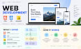 develop responsive websites using HTML CSS and javascript