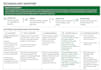 write persuasive b2b marketing and sales copy