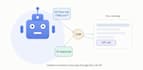 expert ai chatbot integration for websites