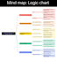 design professional mind maps and visual summaries