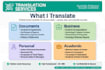 do professional english to hausa translation