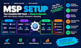 set up your complete msp stack rmm psa backup security and onboarding workflow