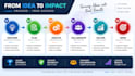 create professional infographic flowchart diagram and visual presentation