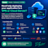 deploy your java, python, go, or web app to vps or cloud server