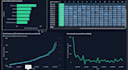 create power bi dashboard and dax measures