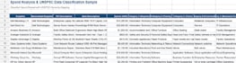 accurately classify, categorize, and organise your data