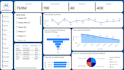 create professional power bi and excel dashboard