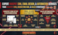 setup hubspot crm, hubspot automation, hubspot email design, integration