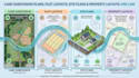 design land subdivision plans, plot layouts, site plans and property layouts