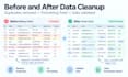 clean, organize and format excel or CSV data