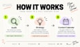 create your social media content calendar and strategy