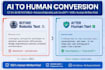 write SEO optimized human blog post and humanize ai text