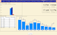 create interactive power bi dashboards and visualizations