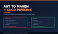 migrate your java project from ant to maven and set up ci cd