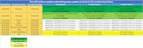 do US healthcare provider credentialing and enrollment