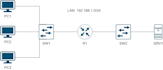 create clear cisco network diagrams and documentation