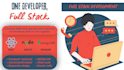 build a full stack mern web app with react, node and mongodb