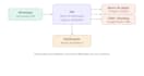build whatsapp automation with n8n and evolution API