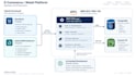 build your full stack web app faster using ai assisted development